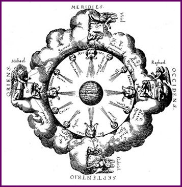 Uriel, Raphael, Gabriel and Michael;. Archangels positioned around the compass